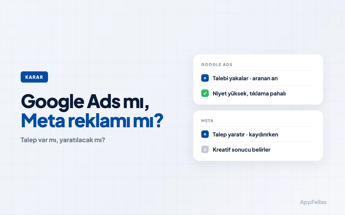 Google Ads mi, Meta Reklamı mı? Talebe Göre Karar Rehberi