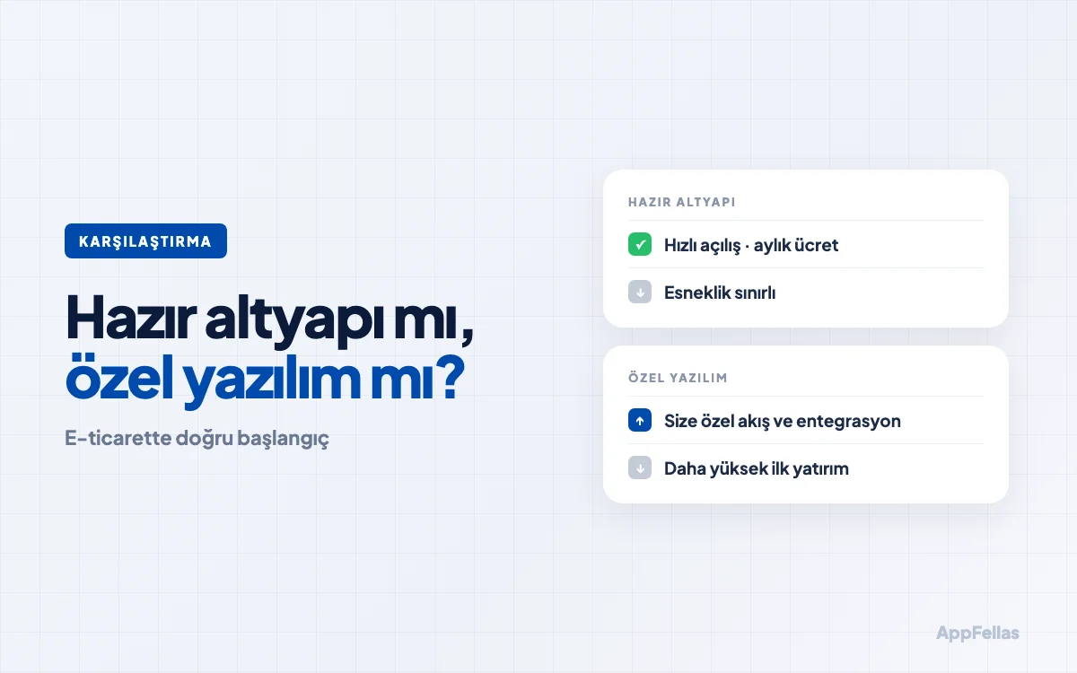 Hazır E-Ticaret Altyapısı mı, Özel Yazılım mı? Karşılaştırma