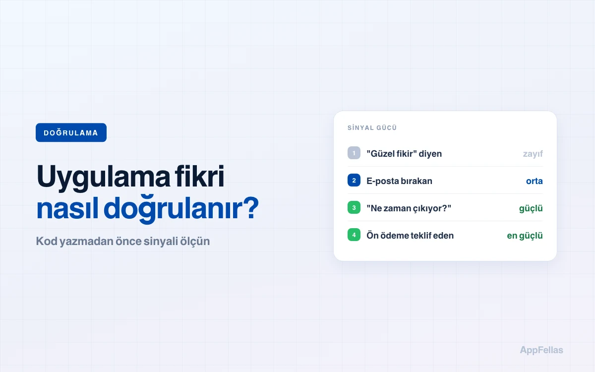 Uygulama Fikri Nasıl Doğrulanır?