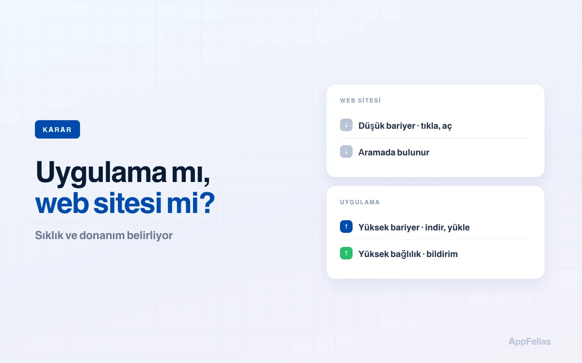 Mobil Uygulama mı, Web Sitesi mi? Karar Rehberi